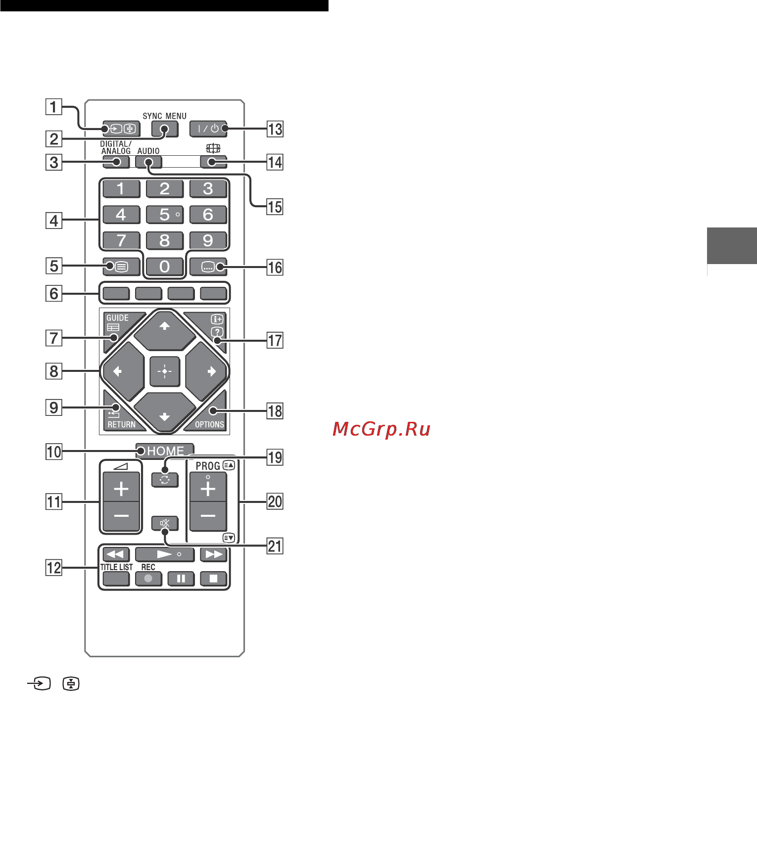 Sony KDL48R553C [51/88] Пульт дистанційного керування