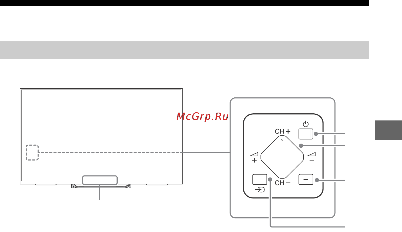 Sony KDL50W808C [25/40] Компоненти пристрою й елементи керування