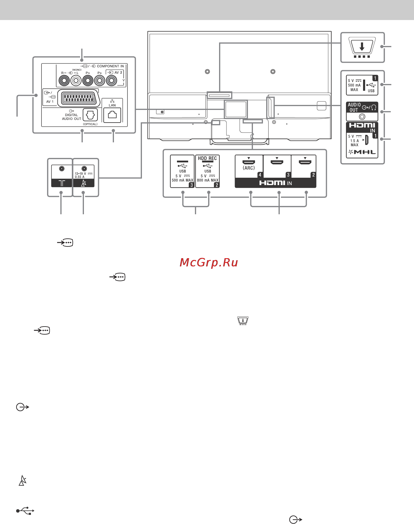 Sony KDL50W808C [26/40] Входи й виходи
