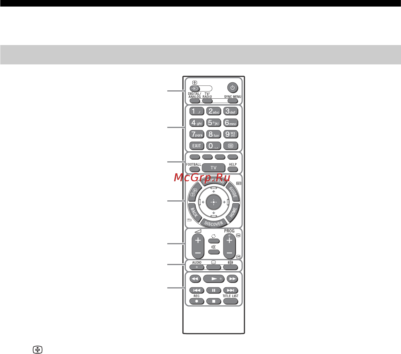 Sony KDL50W808C [28/40] Використання пристрою дистанційного керування