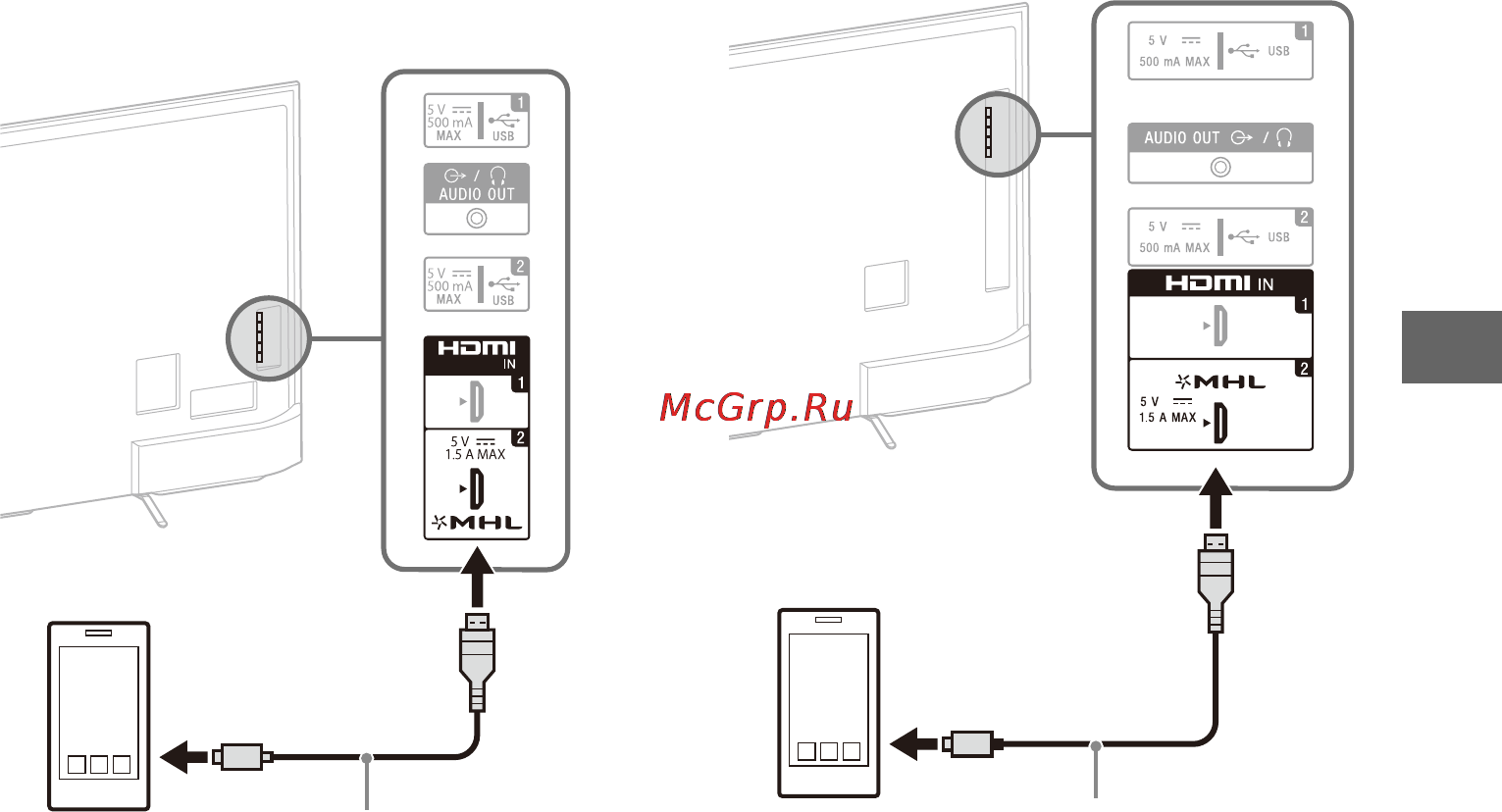 Sony KD49X8305C [15/44] Телевизор позволяет заряжать подключенные устройства совместимые с mhl при воспроизведении фото музыки видео вы можете использовать пульт ду телевизора для управления подключенным устройством с поддержкой mhl