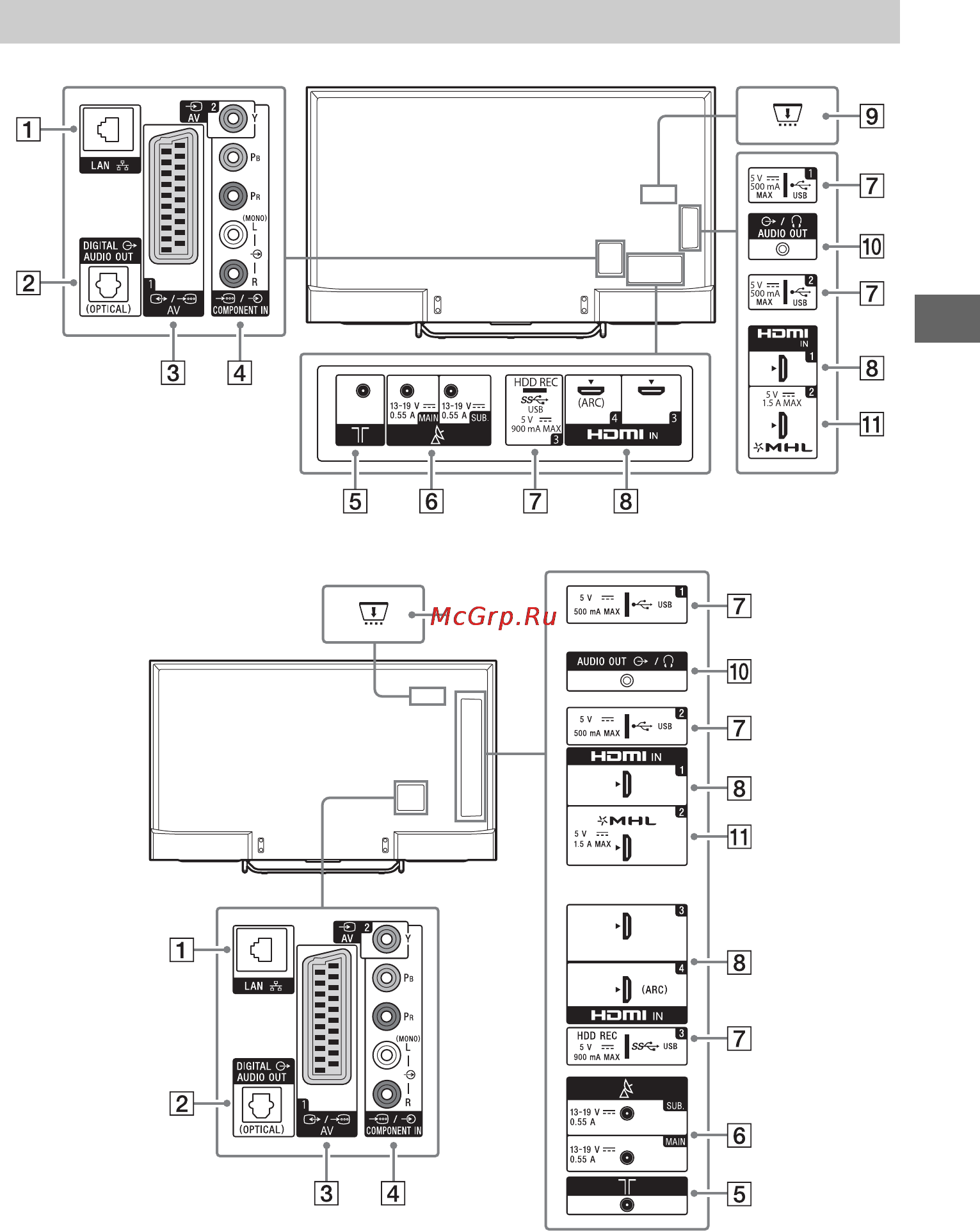 Sony KD49X8305C [29/44] Входи й виходи