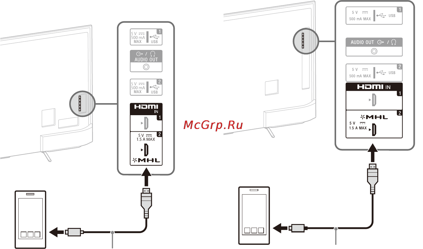 Sony KD49X8305C [36/44] Підключення приладу mhl
