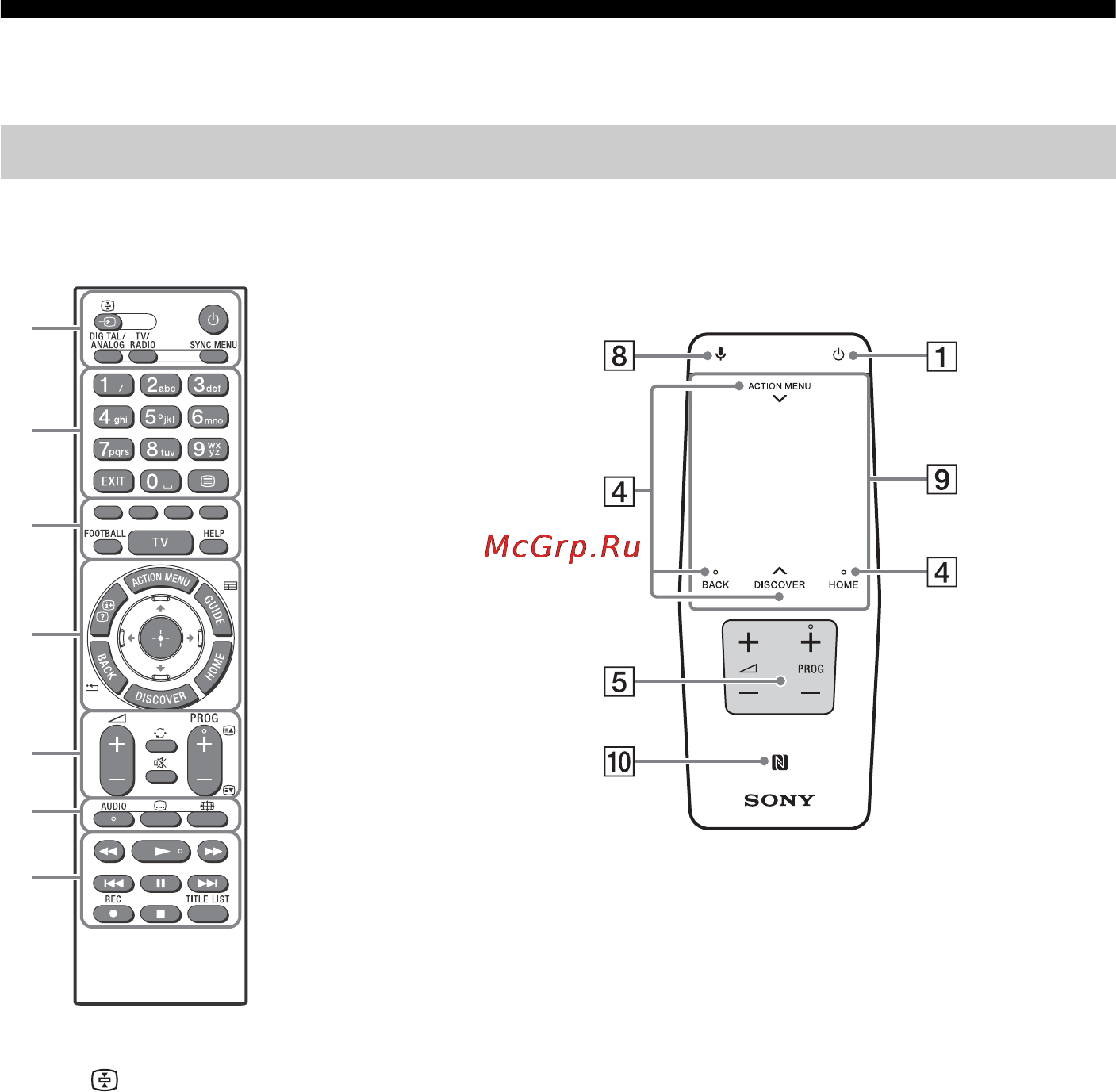 Sony KD65X9305C [10/56] Использование пульта дистанционного управления