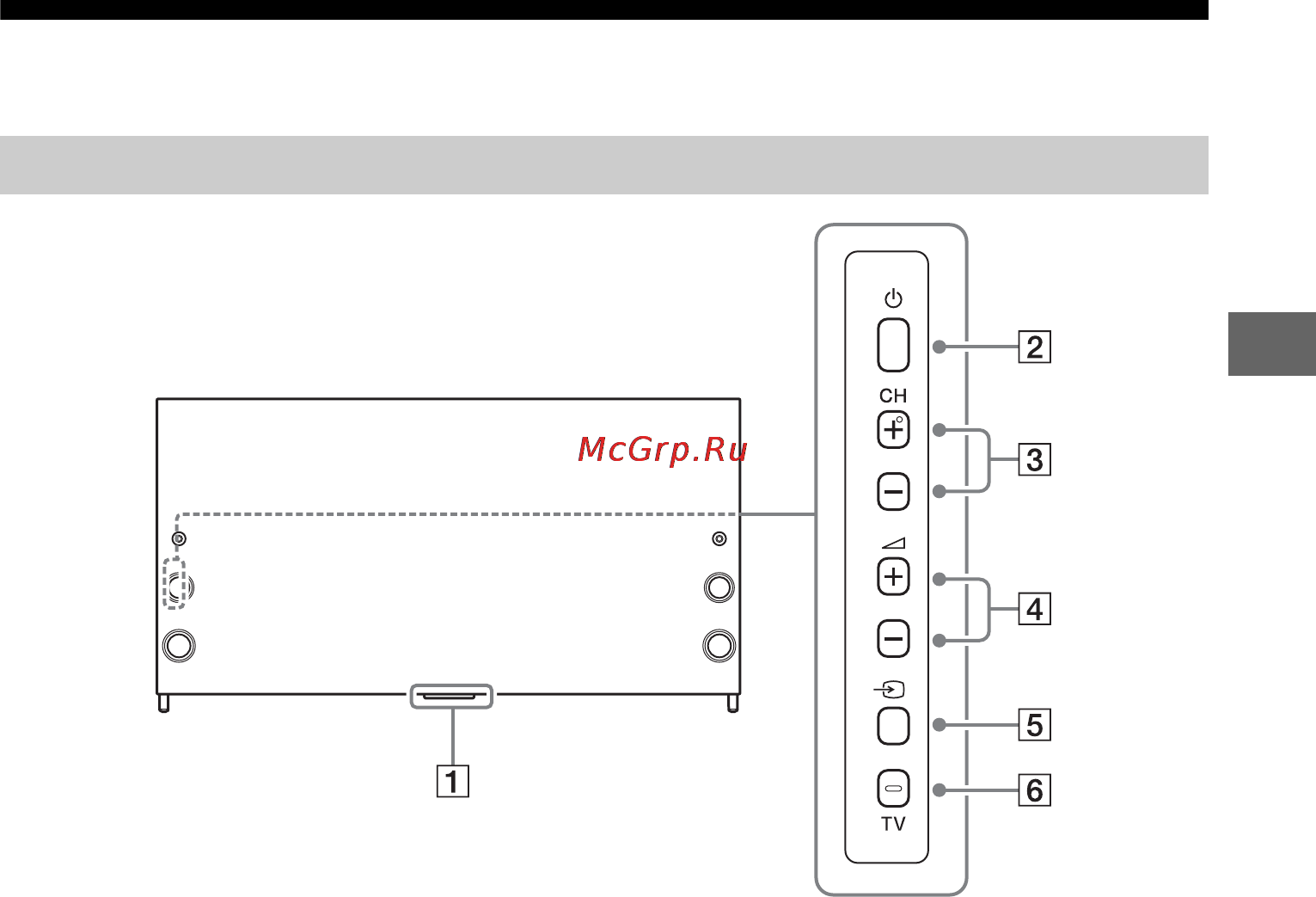Sony KD65X9305C [7/56] Детали и элементы управления