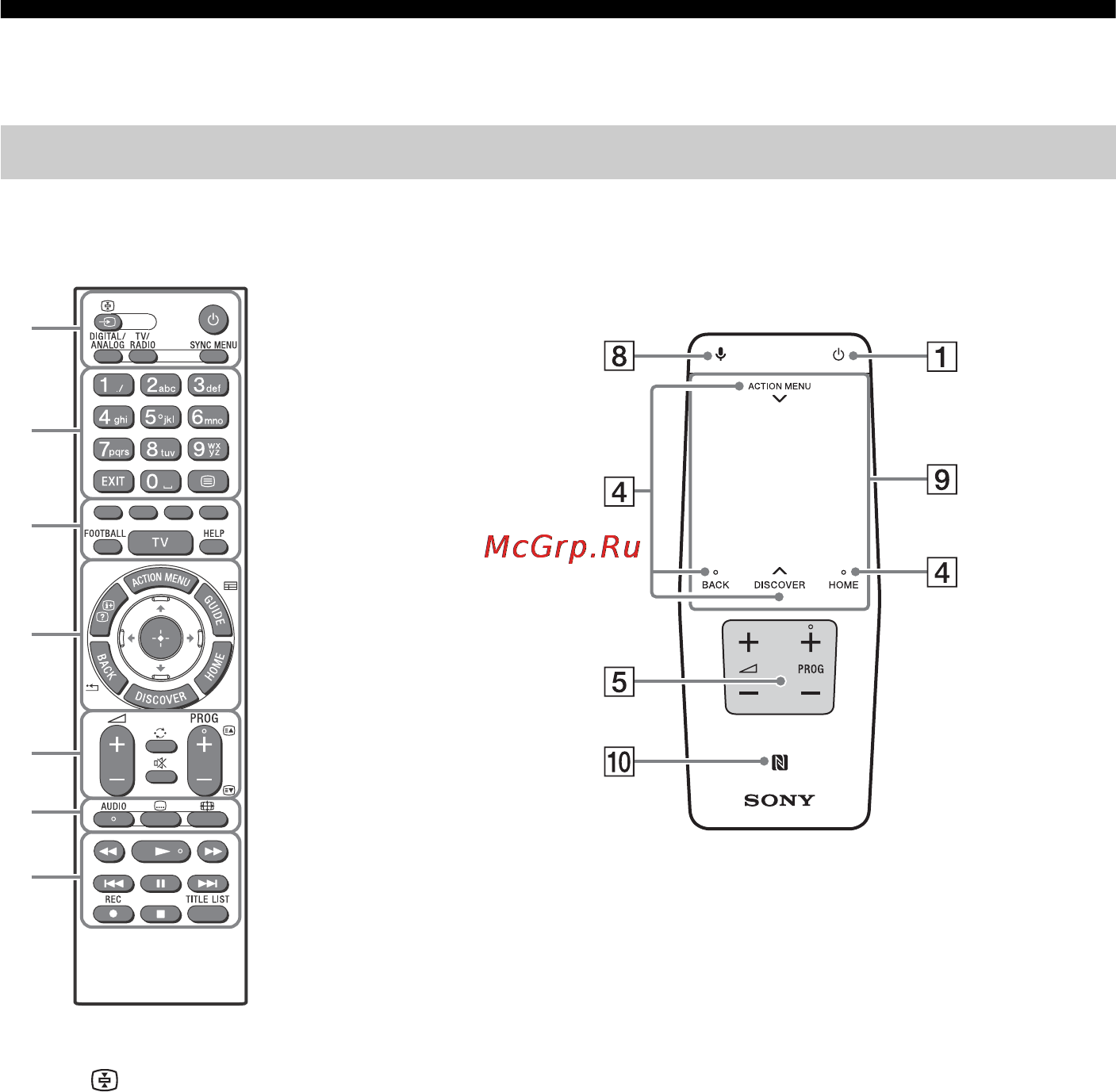Sony KD43X8305C [10/44] Использование пульта дистанционного управления