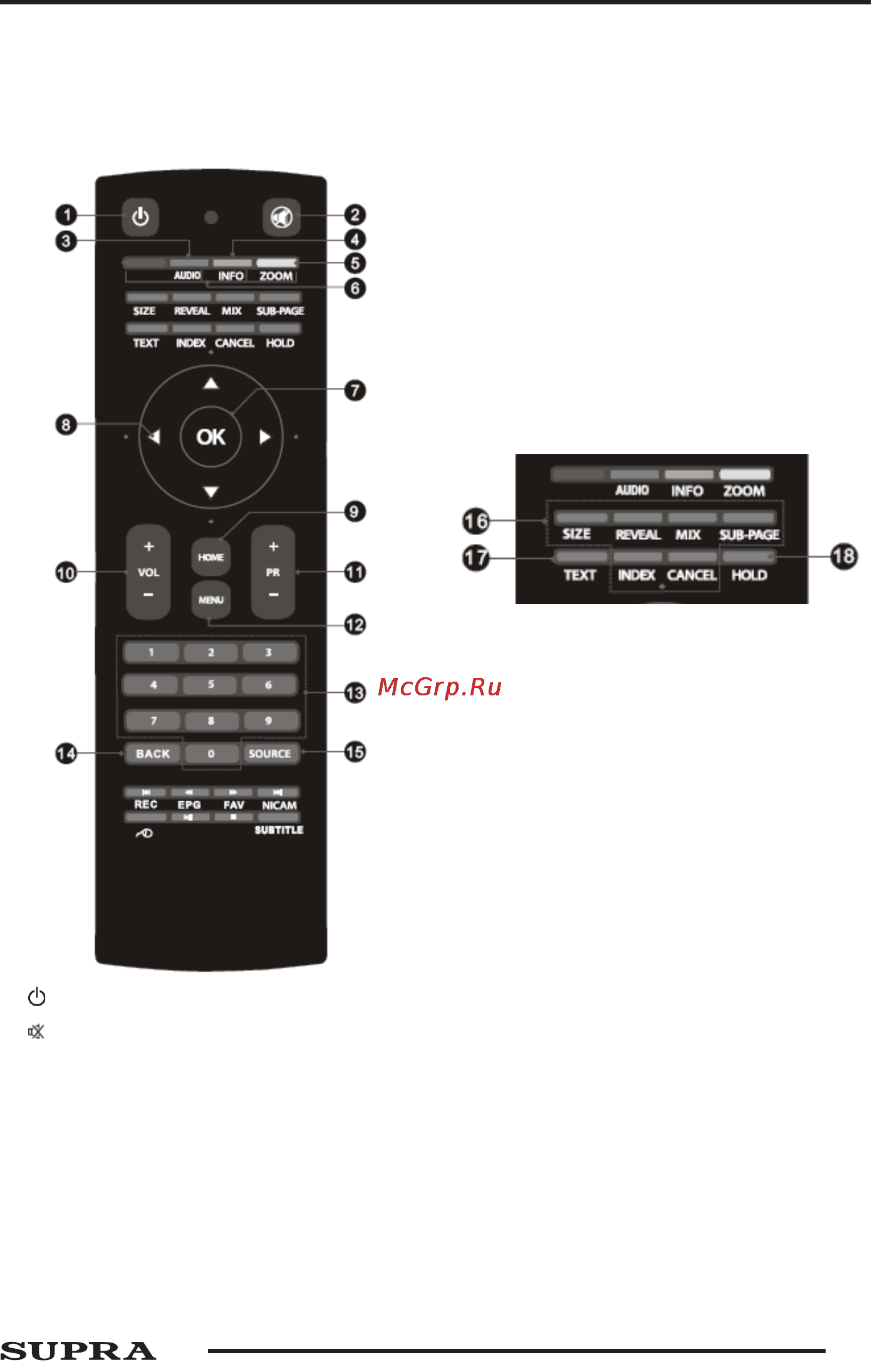 Supra STV-LC47S660FL00 [13/29] Дистанционного управления и их функции