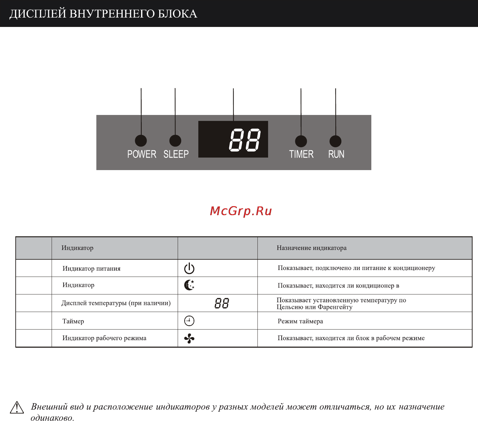 Supra SA18HB Инструкция по эксплуатации онлайн [9/28] 122739