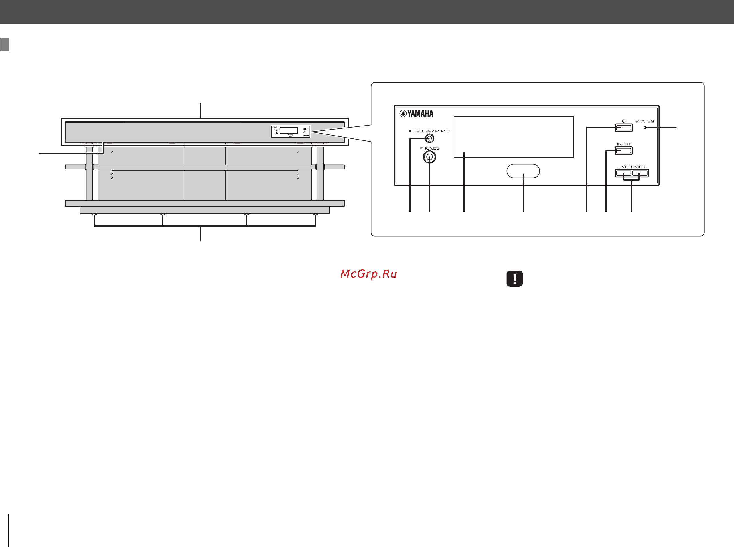 Yamaha YRS-1500 BLACK [79/143] Controls and functions