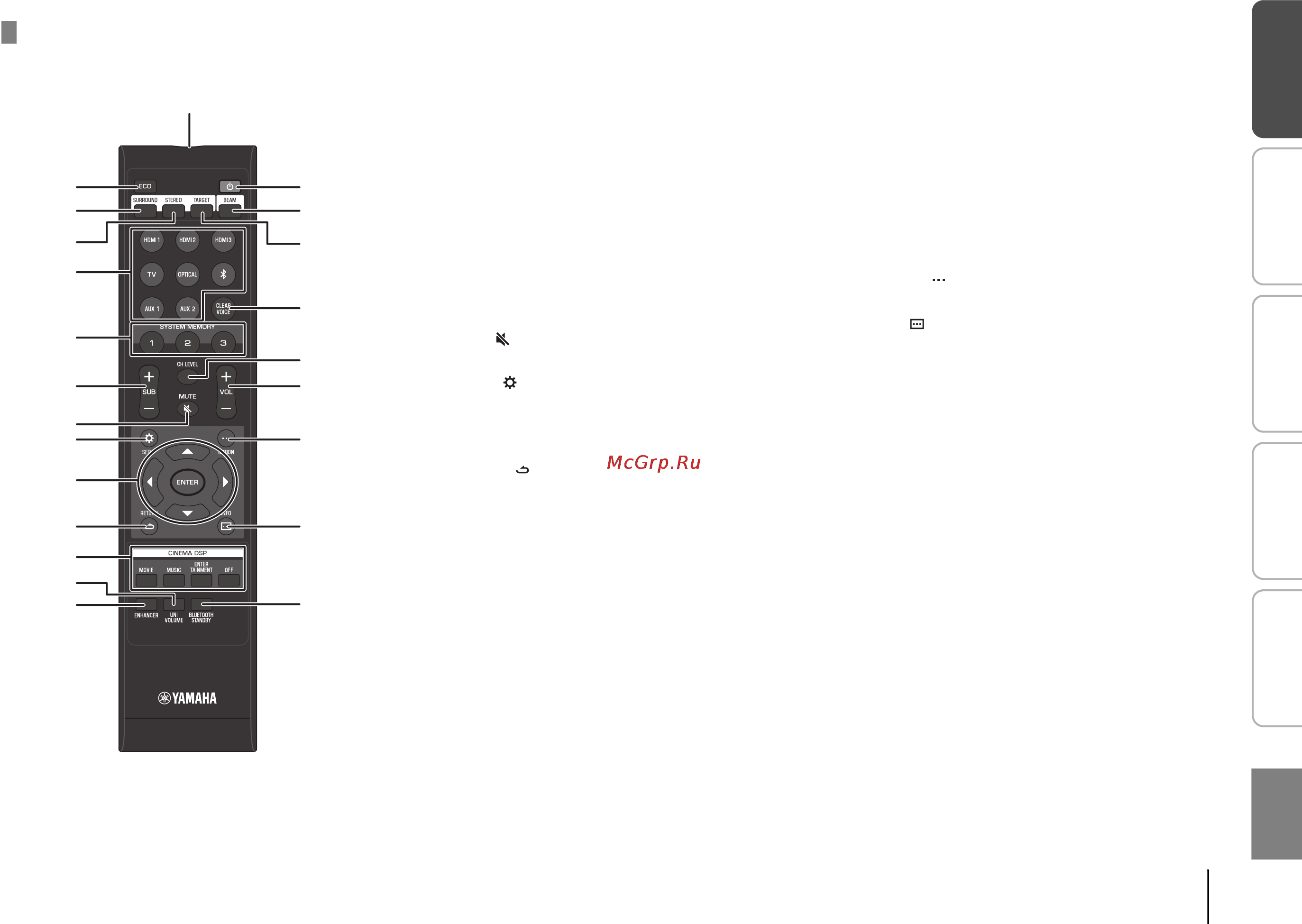 Yamaha YRS-1500 BLACK [82/143] Remote control