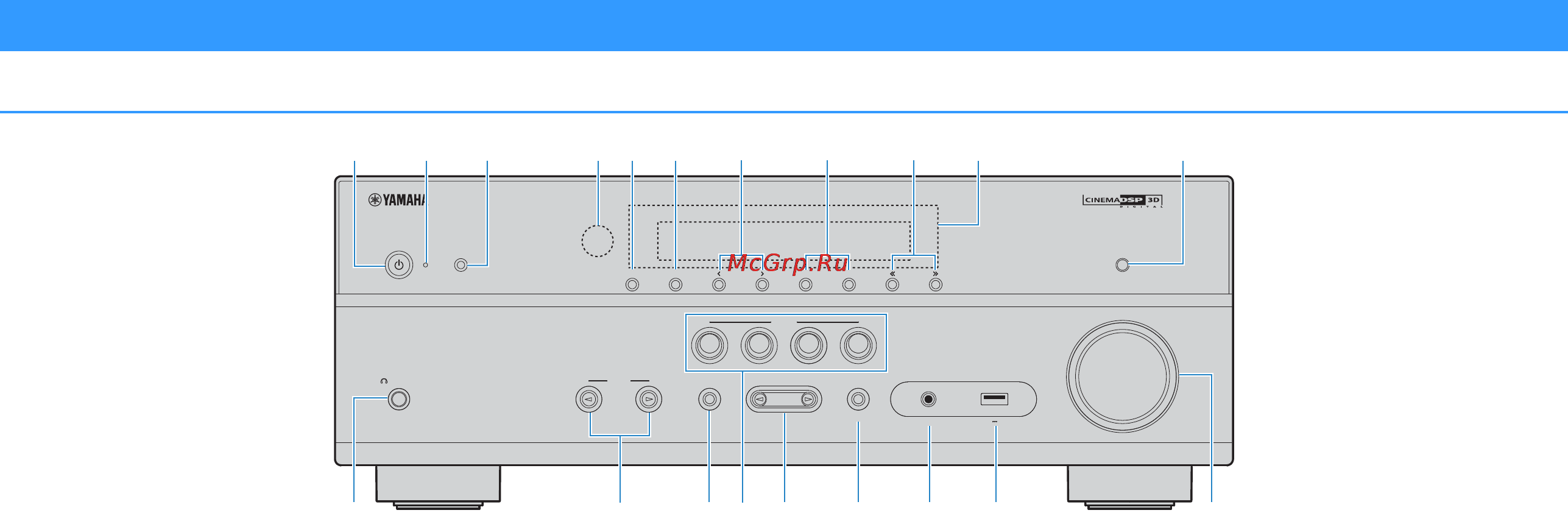Yamaha Movieset 479 Black [7/123] Названия компонентов и их функции