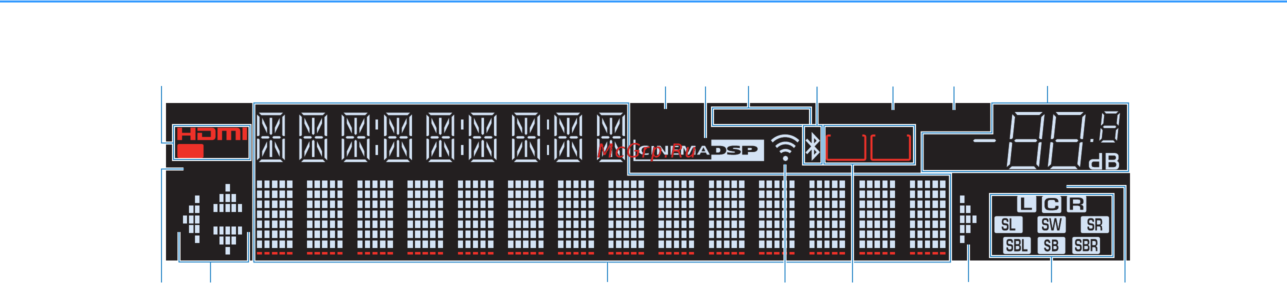 Yamaha Movieset 479 Black [8/123] Дисплей передней панели индикаторы