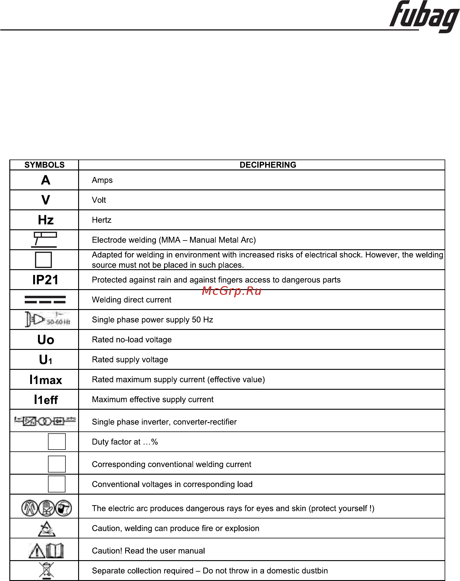 Fubag IR 160 [5/22] Illustration of signs