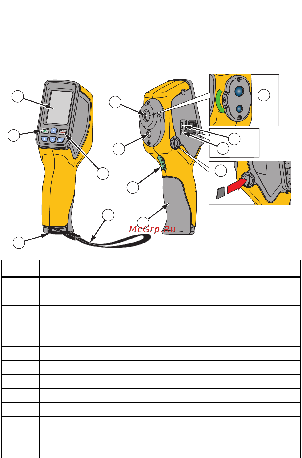 Fluke VT04 [15/38] Функции и элементы управления