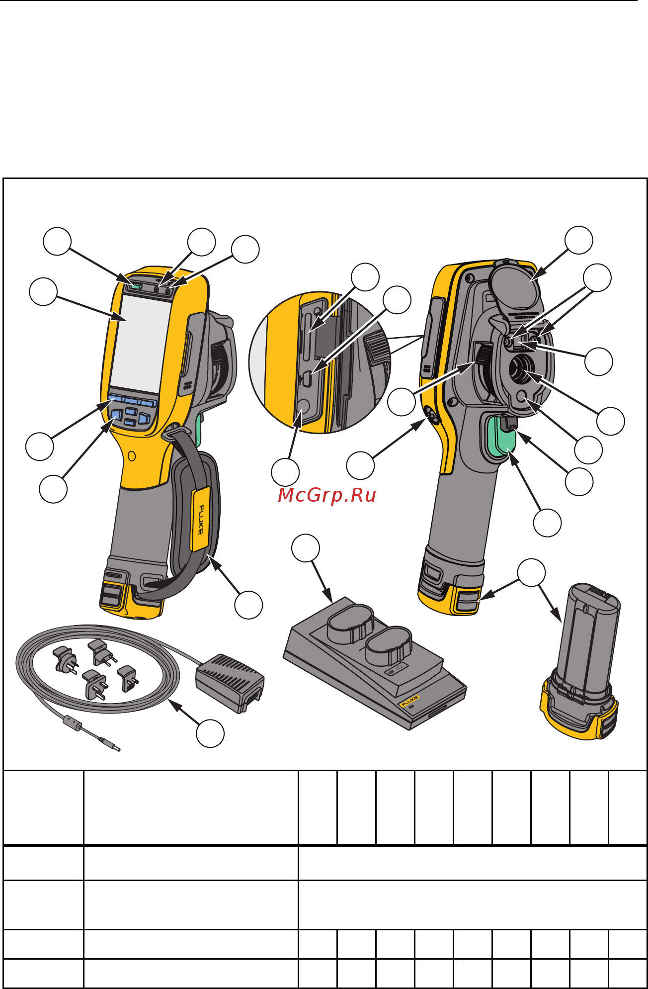 Fluke Ti105 [17/68] Функции и элементы управления
