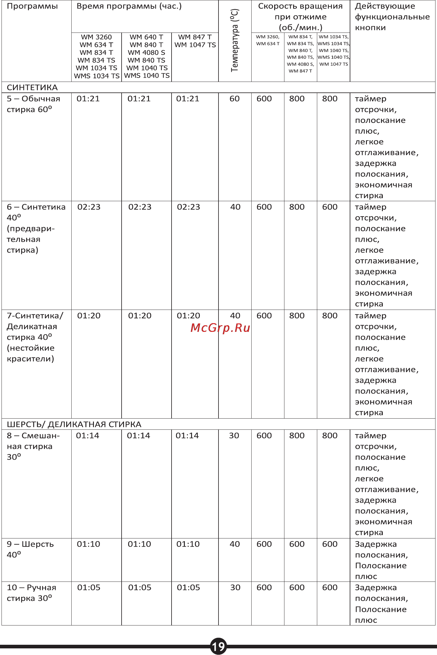 Vestel WM834T [21/32] Страница 21