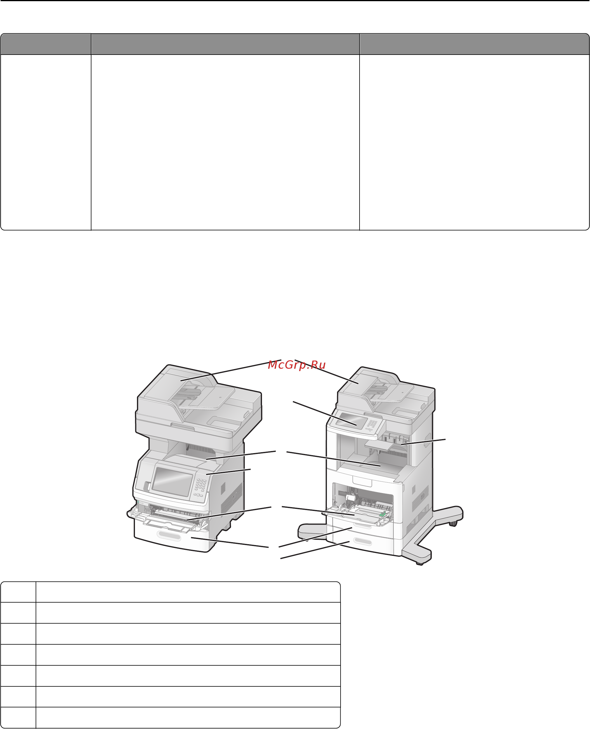 Lexmark X654de [16/343] Базовые модели
