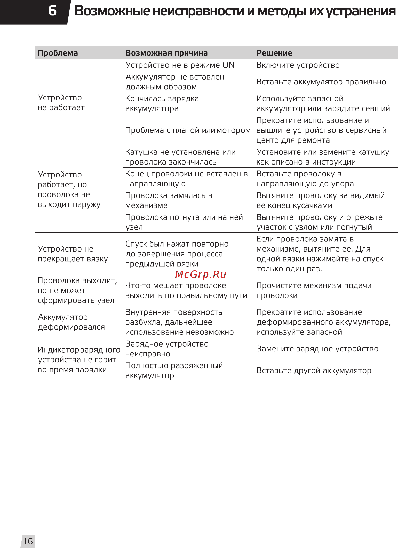 Grost rt 308 в [18/20] Возможные неисправности и методы их устранения