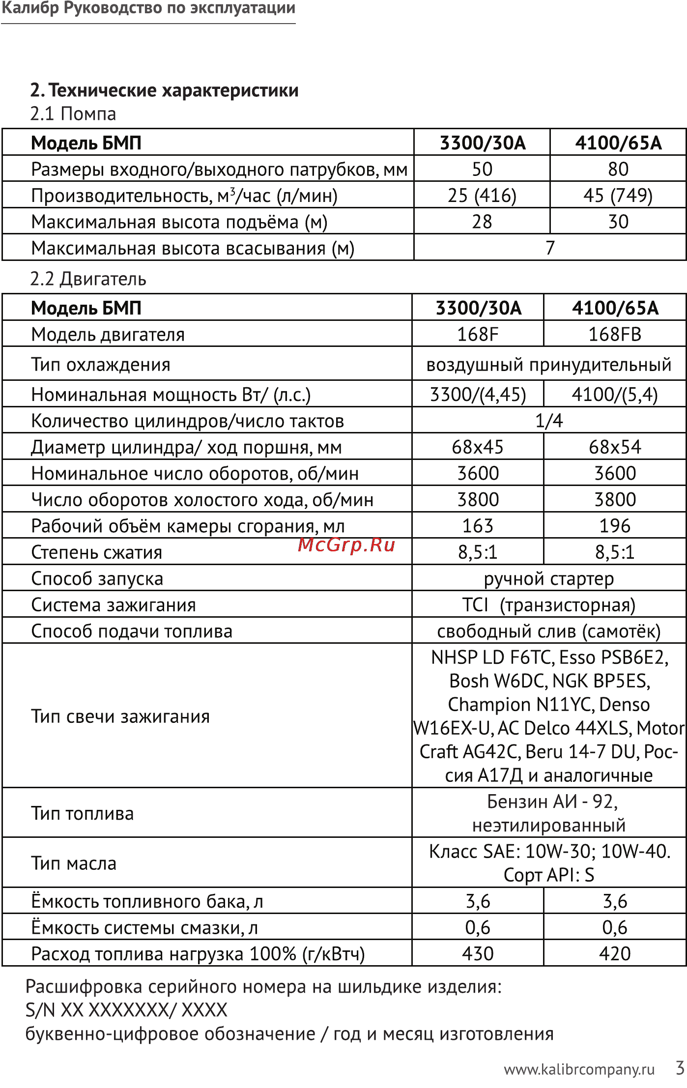 Калибр БМП- 3300/30А [3/15] Ы xx ххххххх хххх