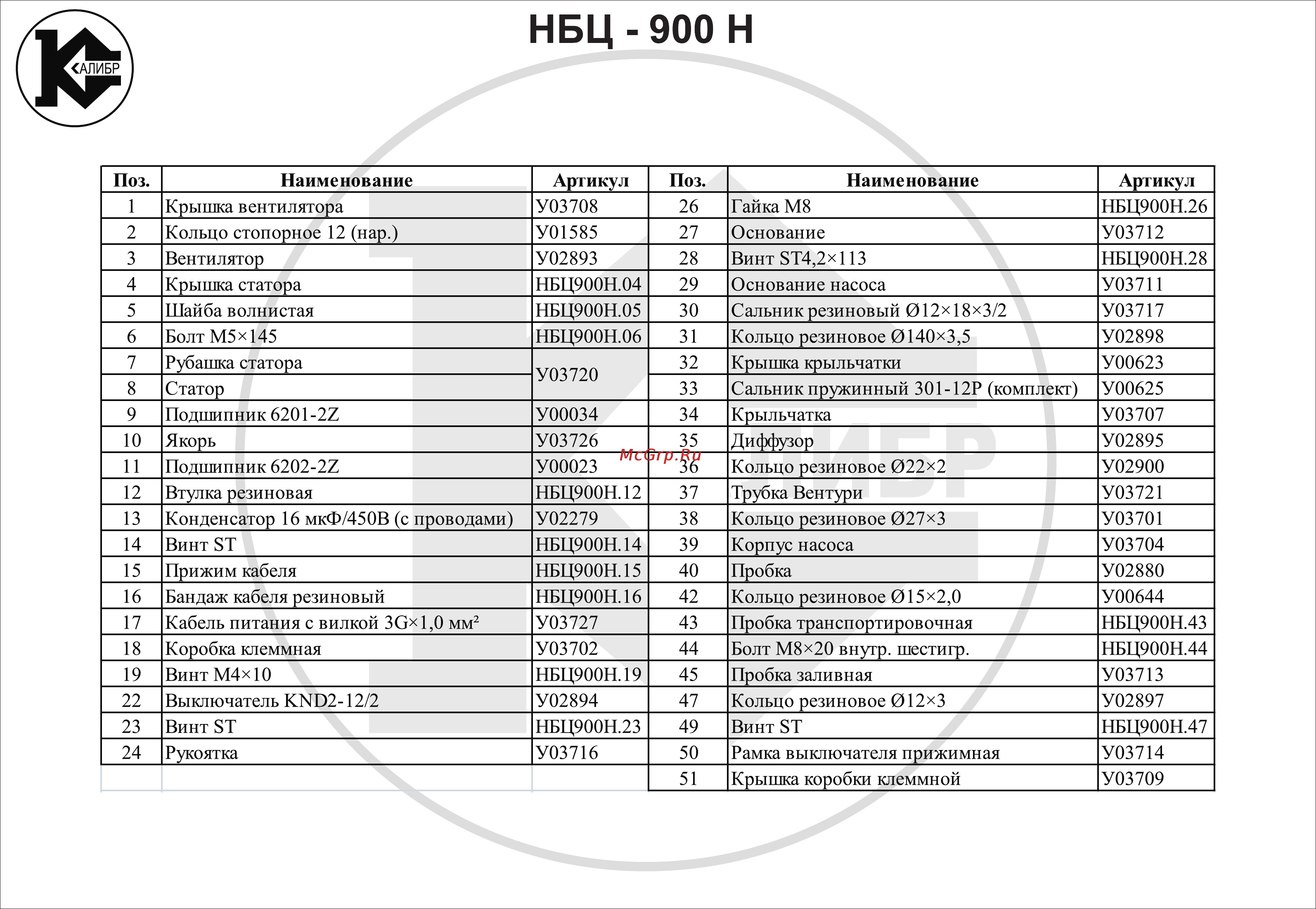 Калибр НБЦ-900Н [2/2] Страница 2