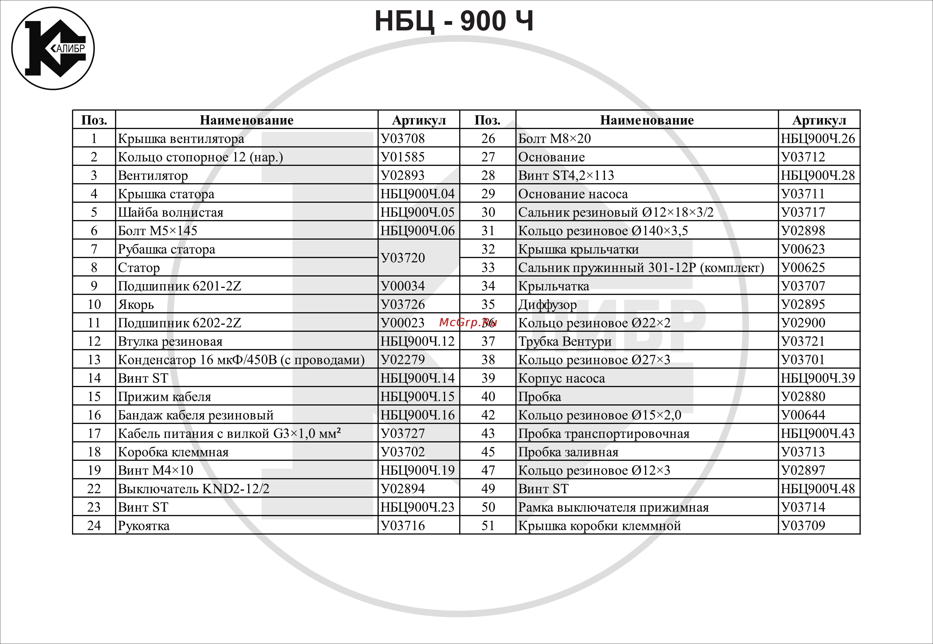 Калибр НБЦ-900Ч [2/2] Страница 2