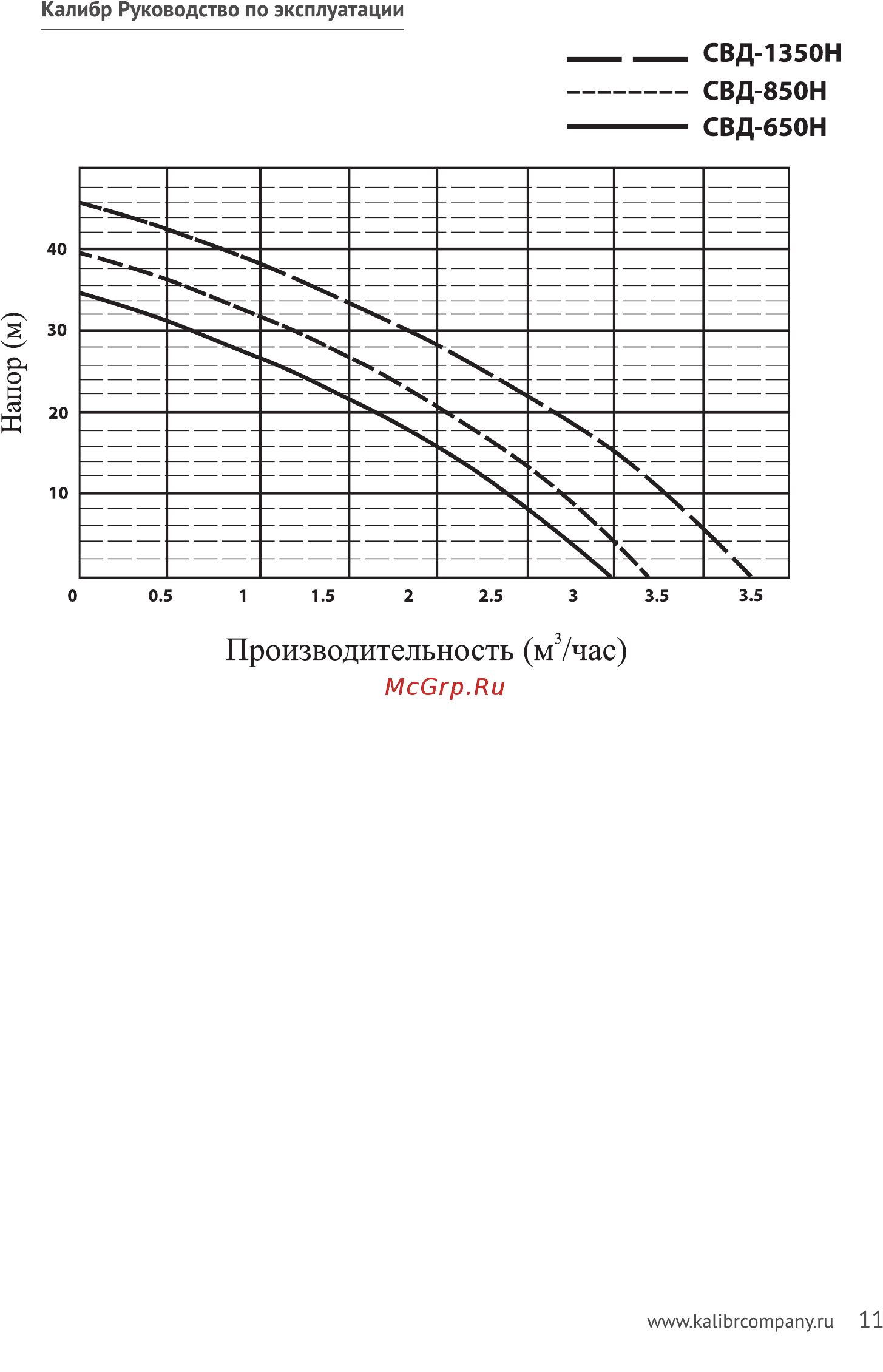 Калибр СВД - 850Н [7/8] Напор м