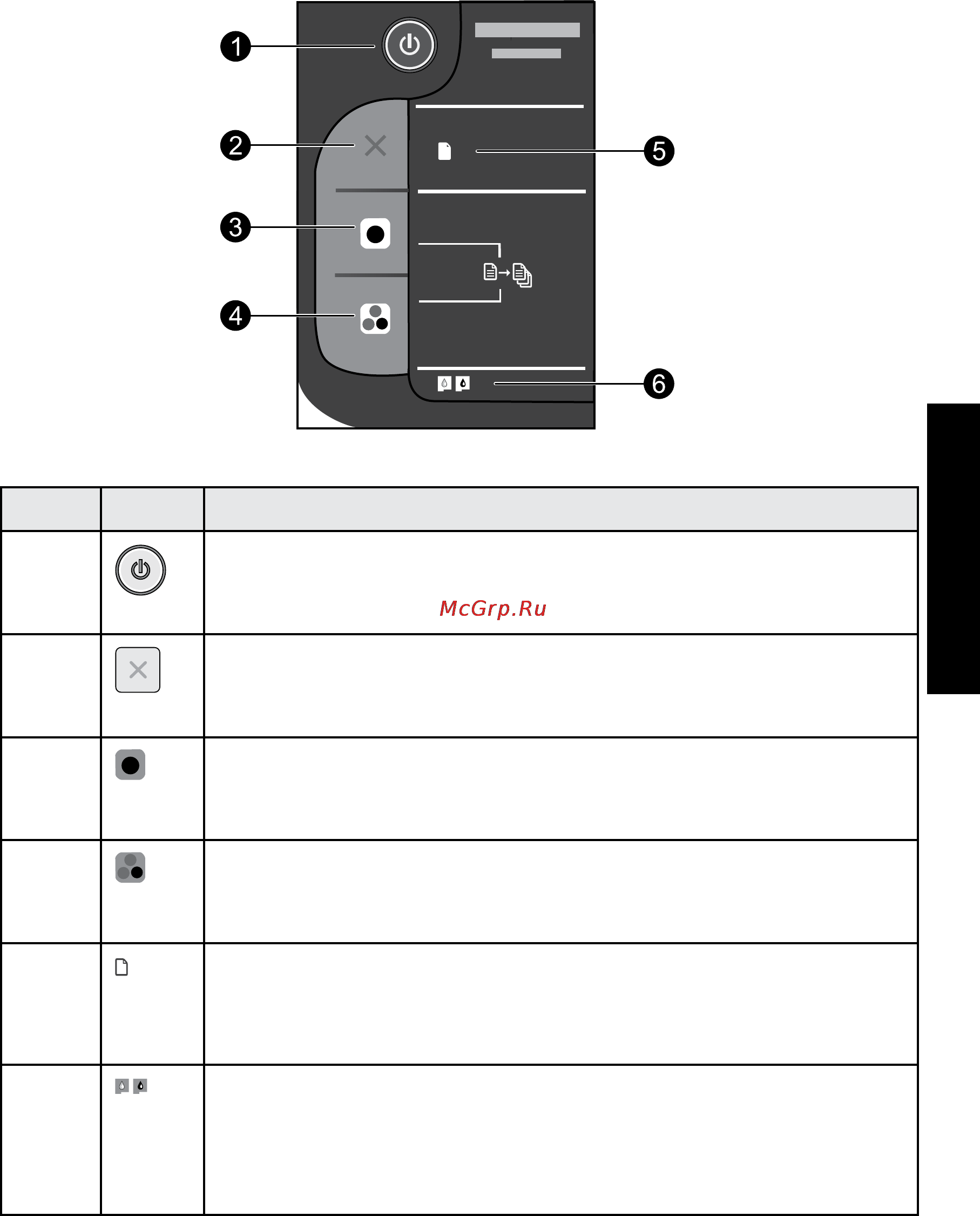 HP DeskJet 1050A [7/12] Панель управления