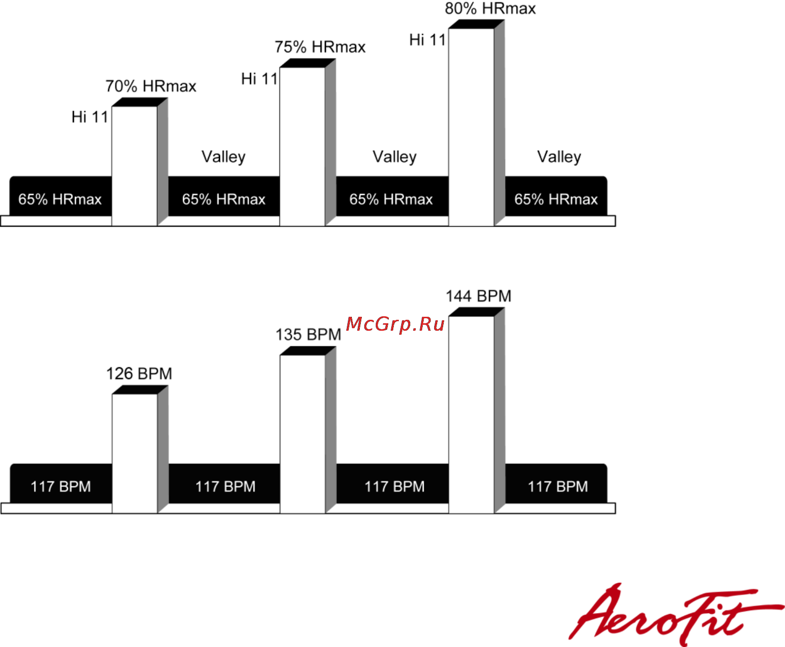 Aerofit X6-T LED Руководство по эксплуатации онлайн [21/31] 123342