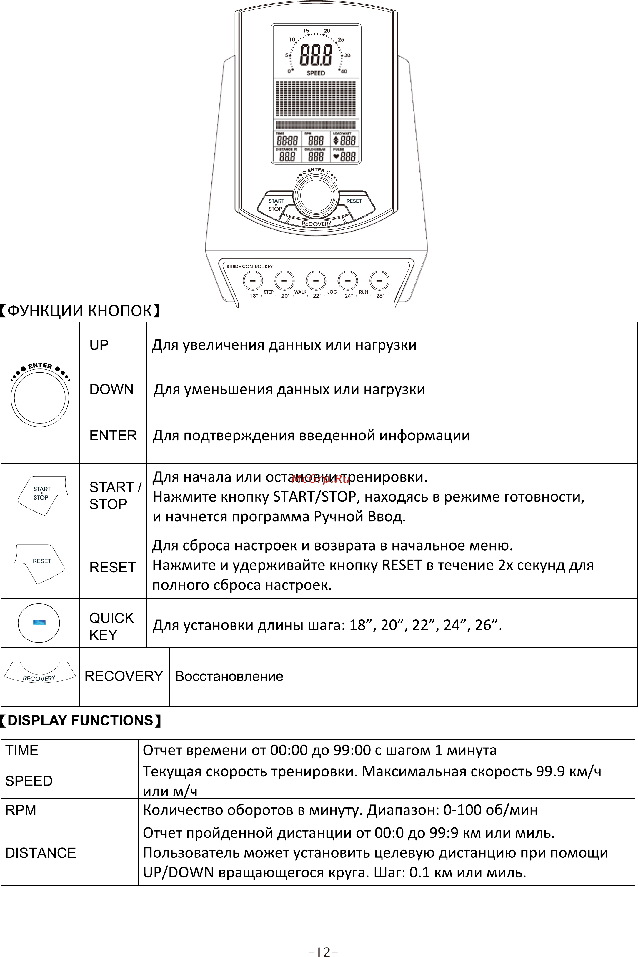 Aerofit E500 [14/22] Функции кнопок