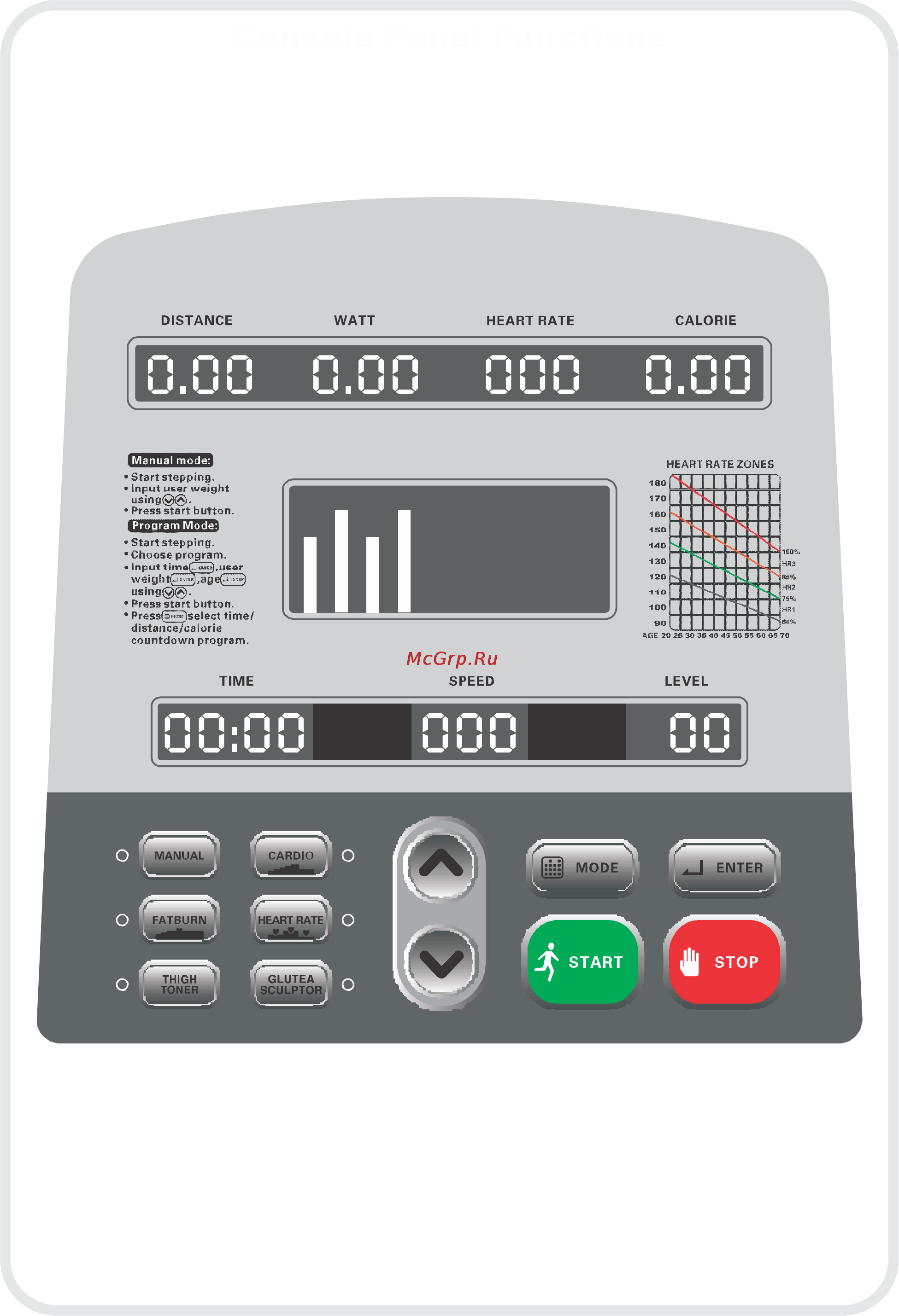 Aerofit PST300 [14/21] Функции консоли
