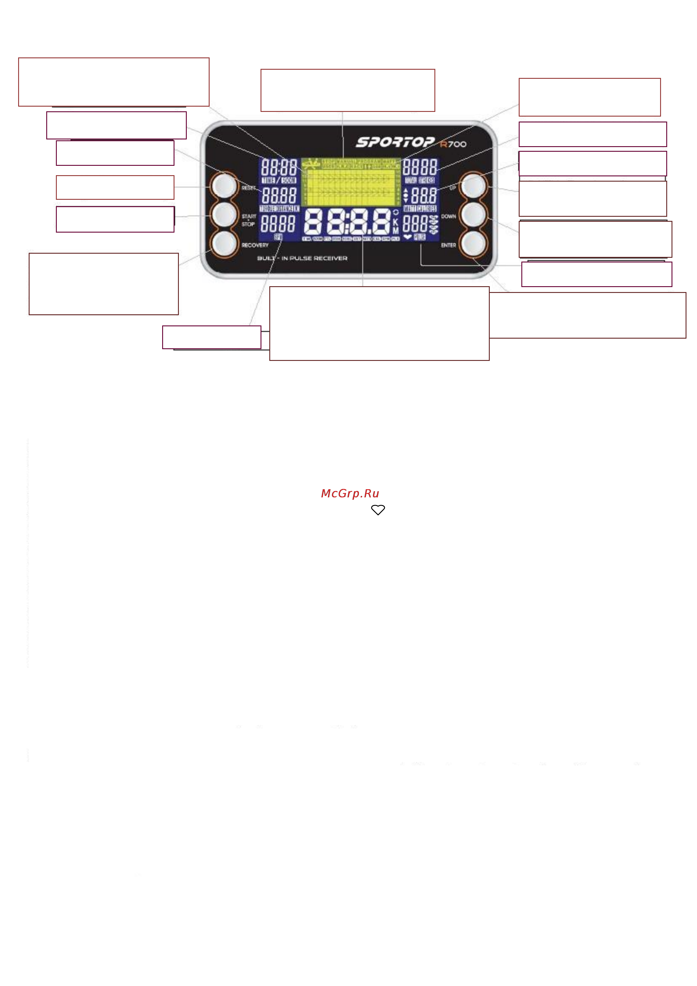 Aerofit R700 [12/17] Информация на дисплее