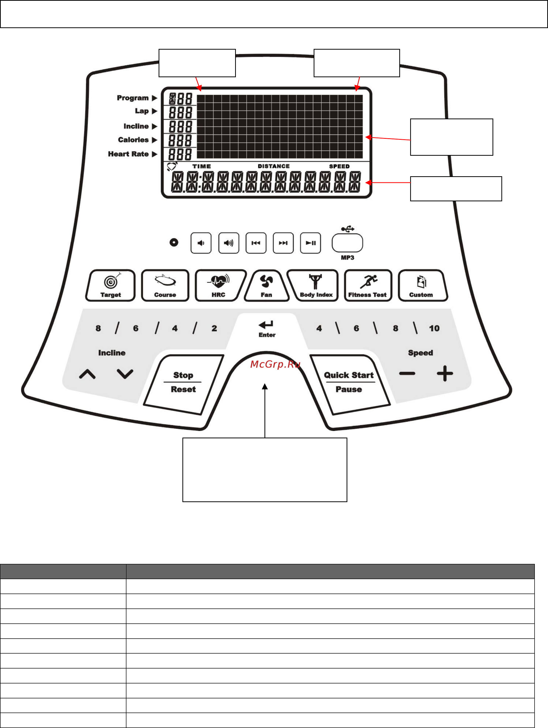 Aerofit MAXFIT 5000 [15/24] Контрольная панель