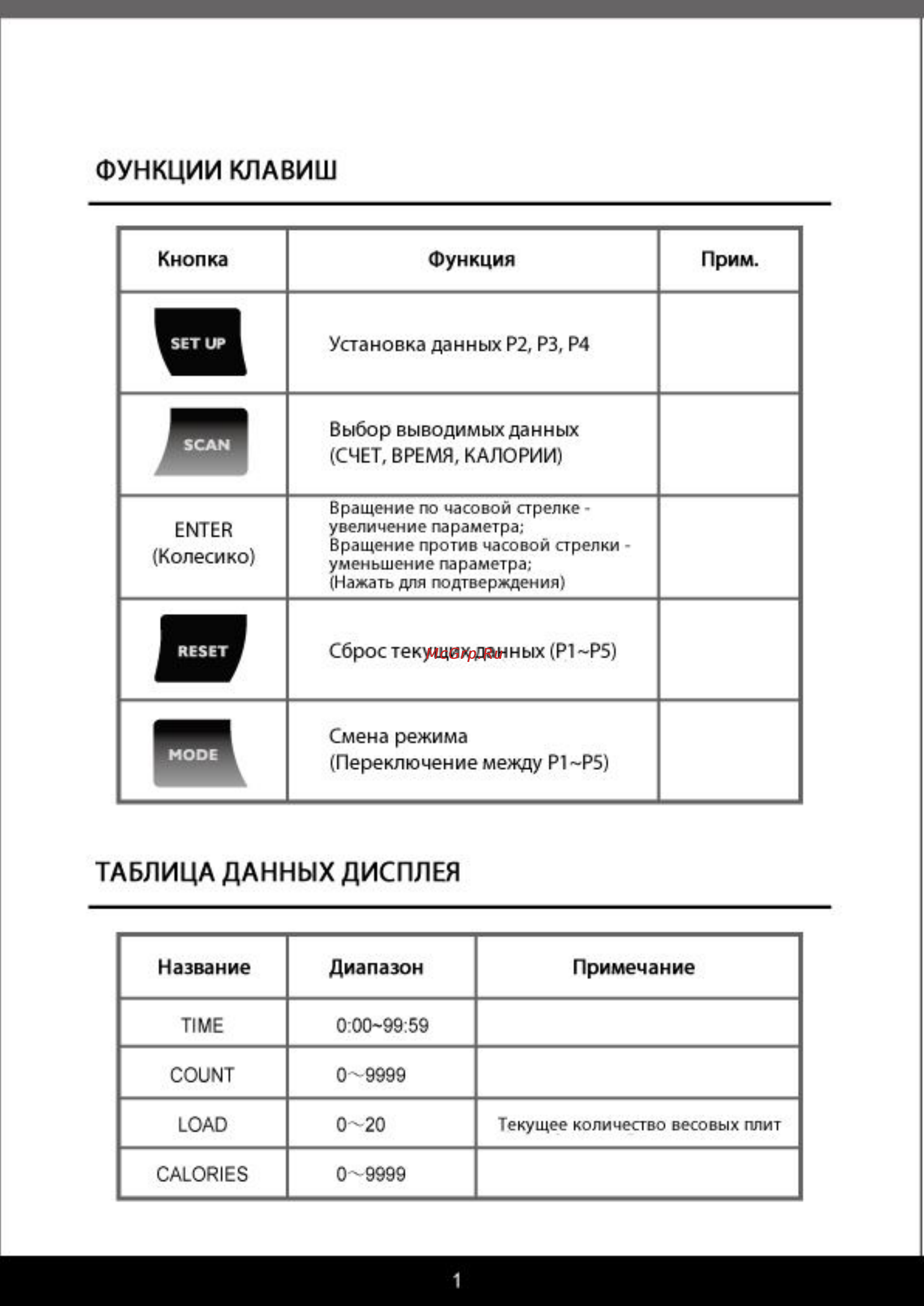 Aerofit MAM-900 [3/16] Таблица данных дисплея
