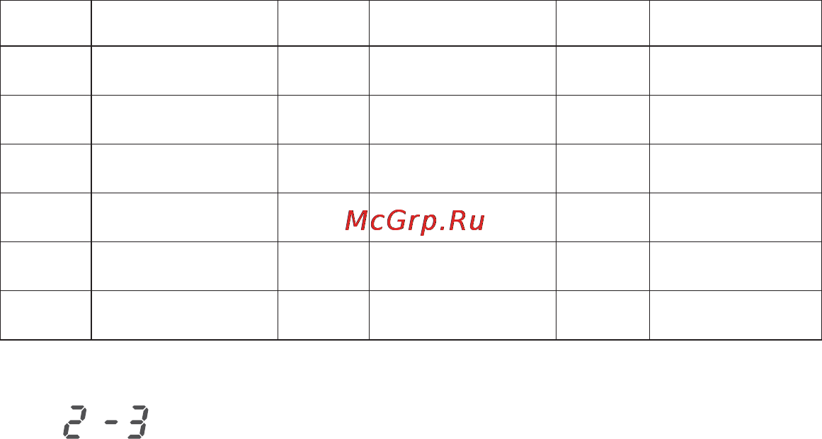 KGB EX-7 [5/18] Программирование функций системы