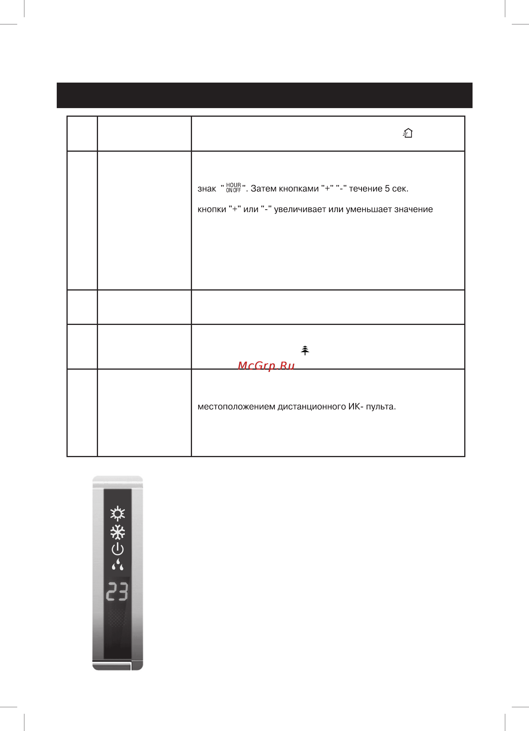 Gree Lomo GWH18QD-K3NNC2A [11/27] Функции и управление кондиционером