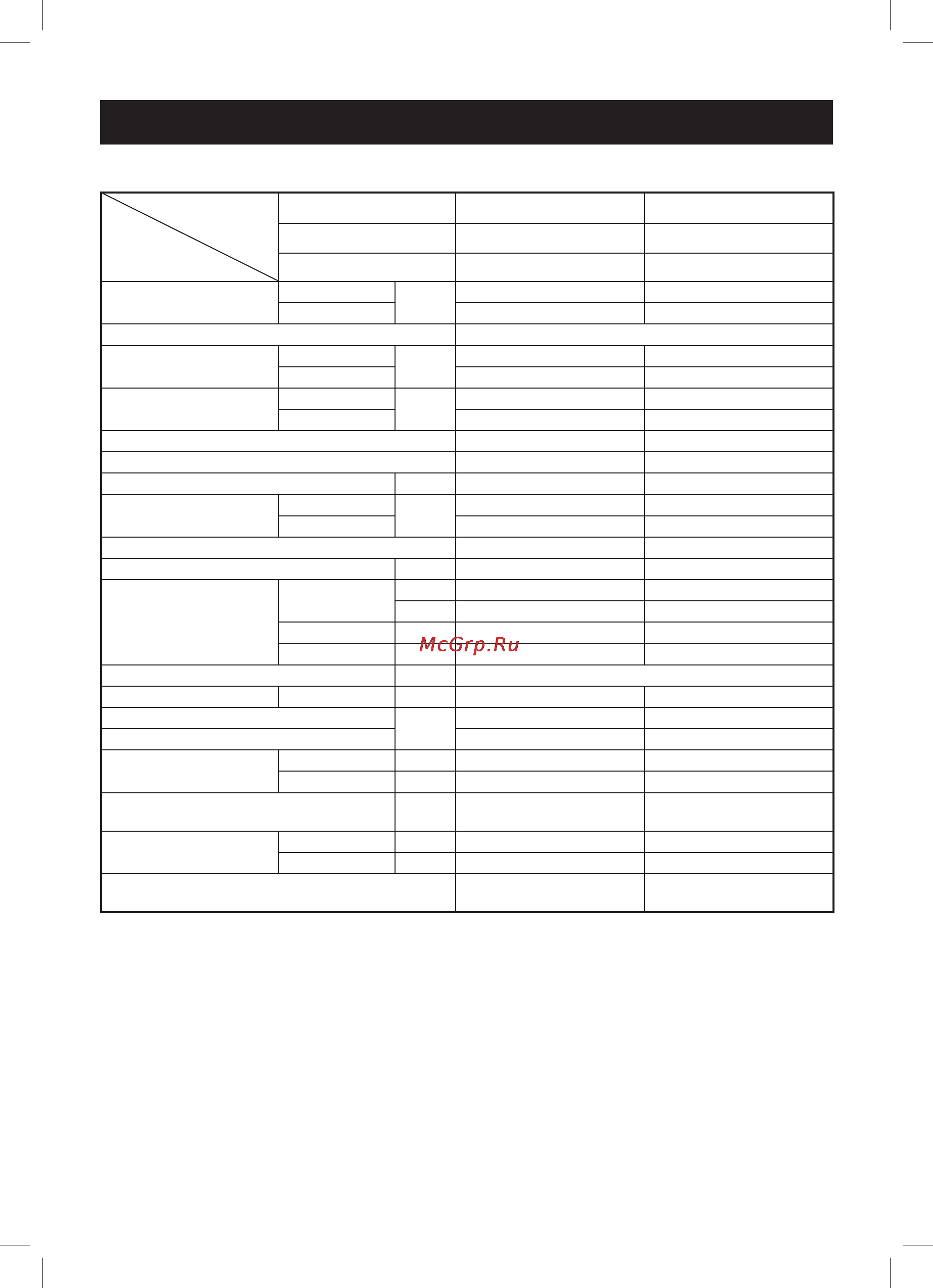 Gree GWH28FANK3A1A [10/32] Продолжение таблицы 4