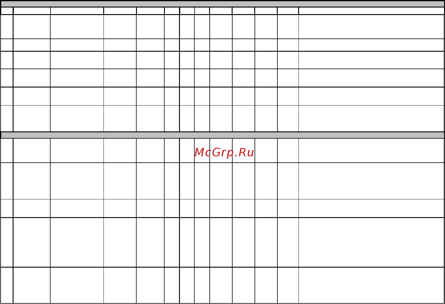 Multitronics VG1031N [54/96] Параметры trip дисплеев 1 4 перечислены в таблице 10