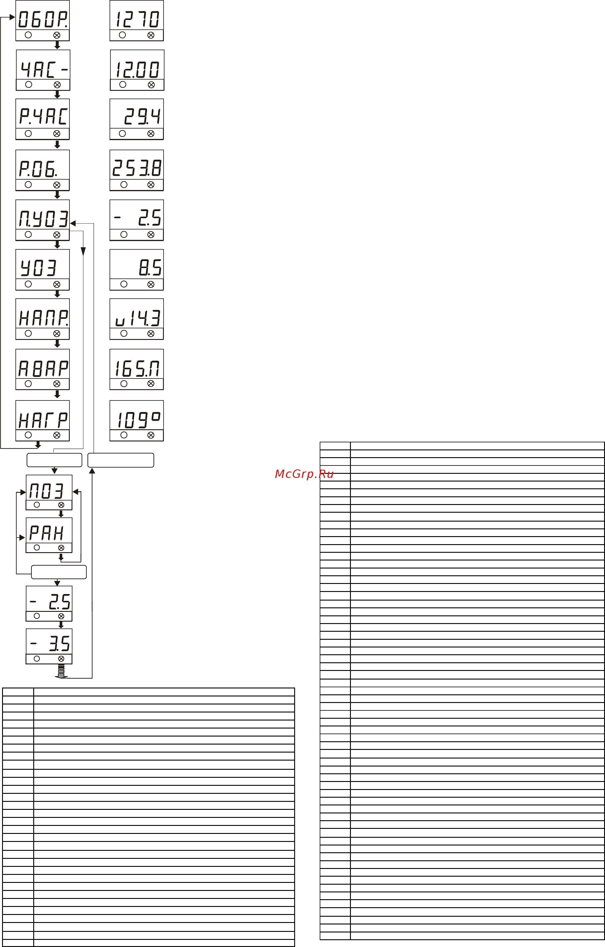 Multitronics di8 g [2/2] Код