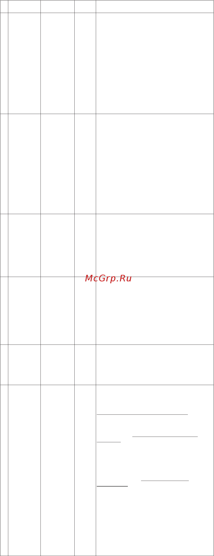 Multitronics x150 [26/45] Таблица параметров trip дисплея 5