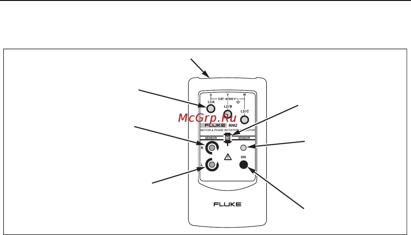 Fluke 9062 [12/24] Prvky přístroje 9062