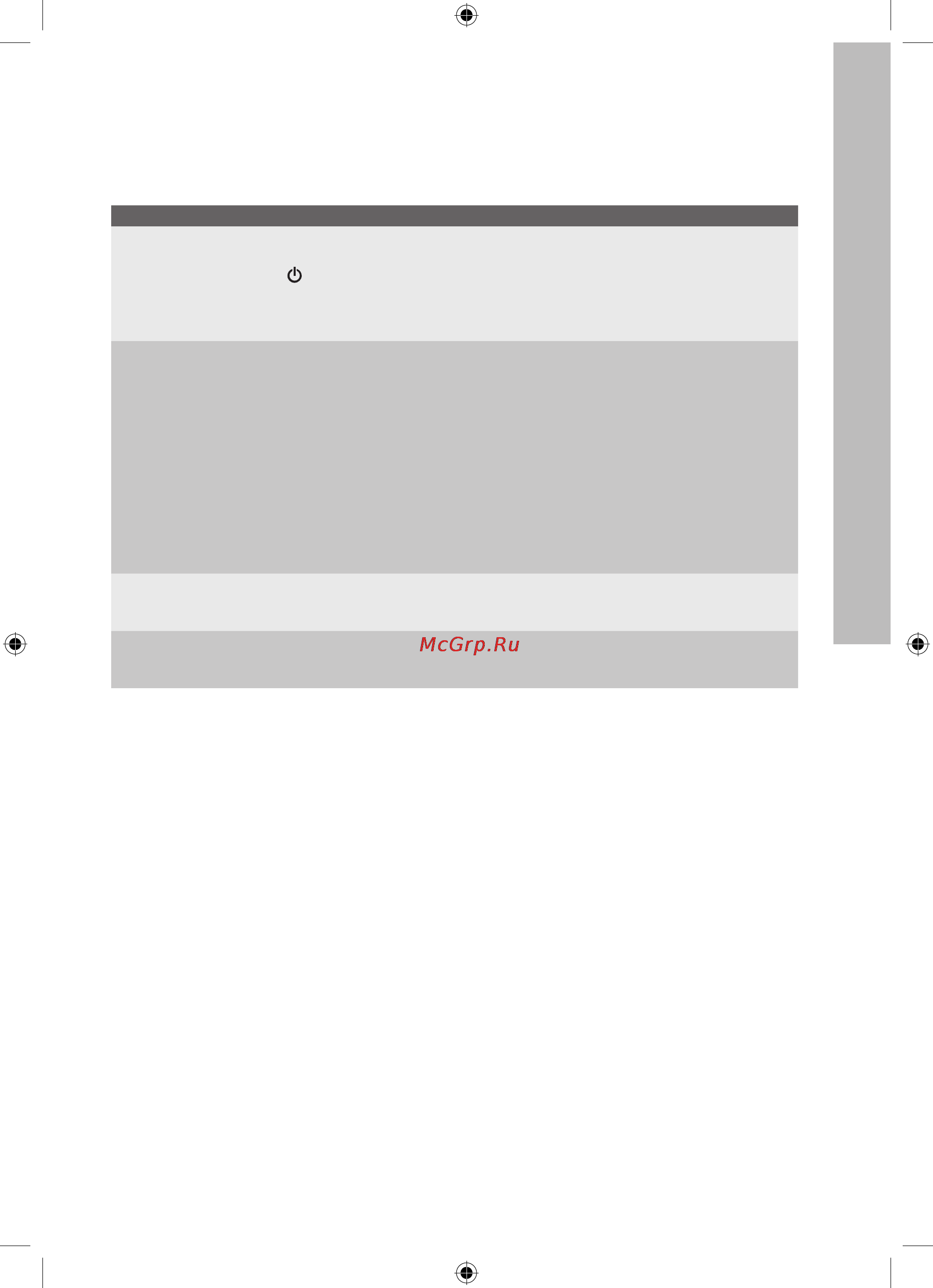 Electrolux eacm-10 ew/top/n3_w [11/20] Неисправности и методы их устранения