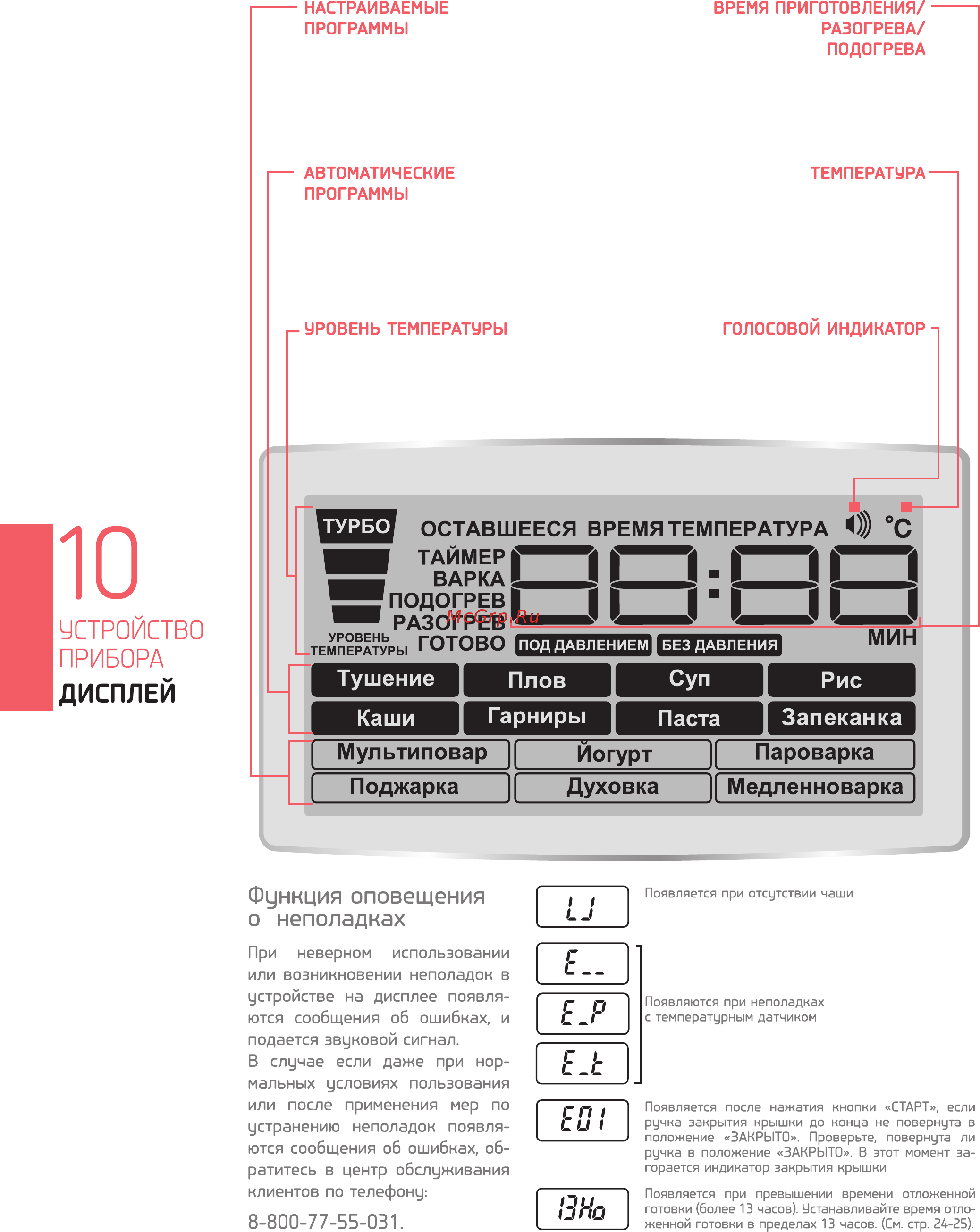 Cuckoo CMC-HJXT0804F [12/52] Функция оповещения о неполадках