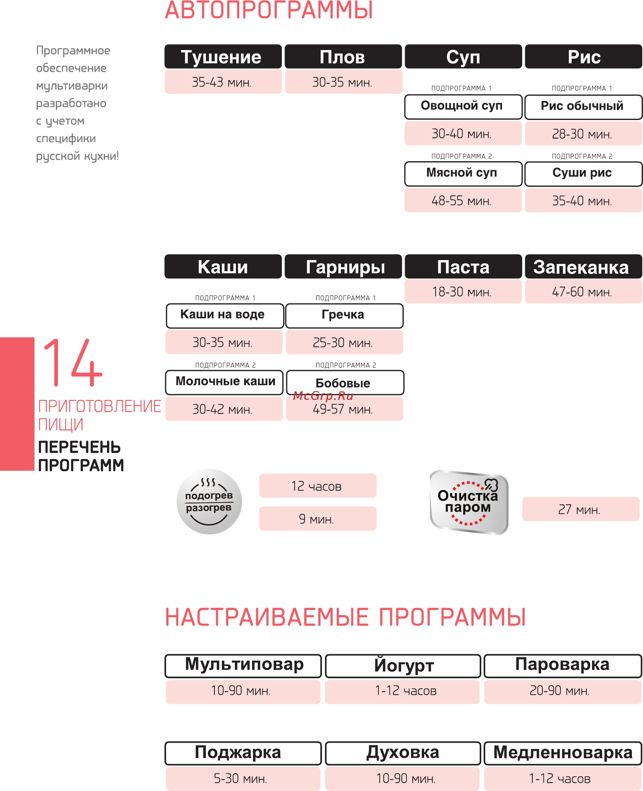 Cuckoo CMC-HJXT0804F [16/52] Поджарка духовка медленноварка