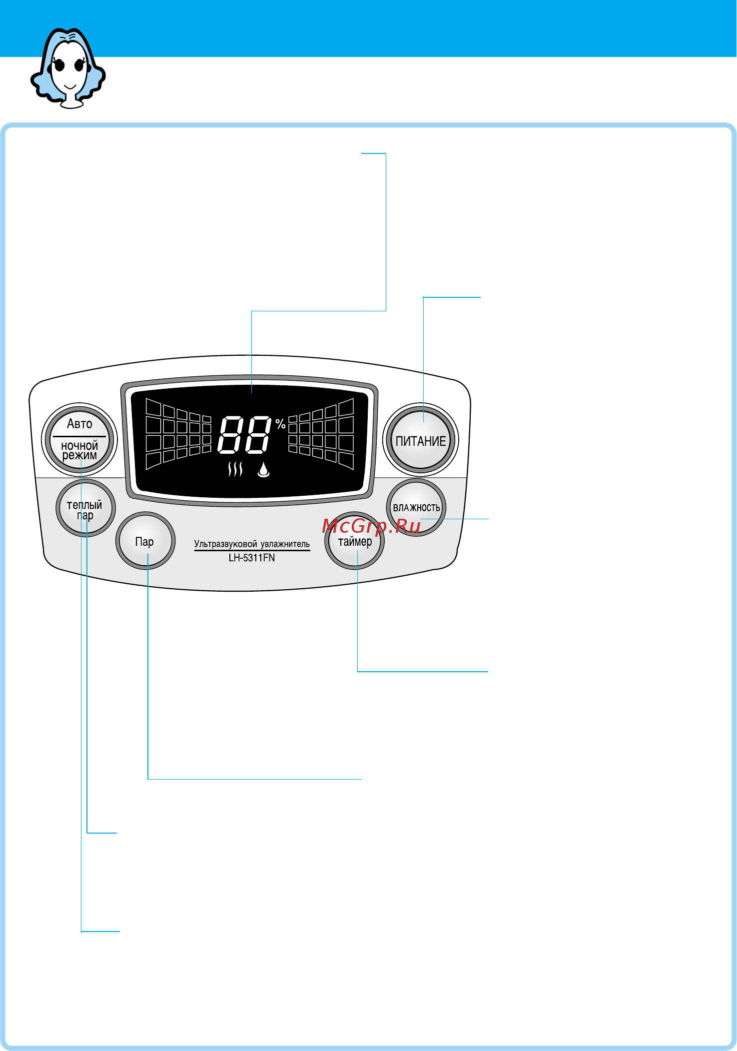 Cuckoo Liiot LH-5311N [30/40] Function description or control section lh 53hfn