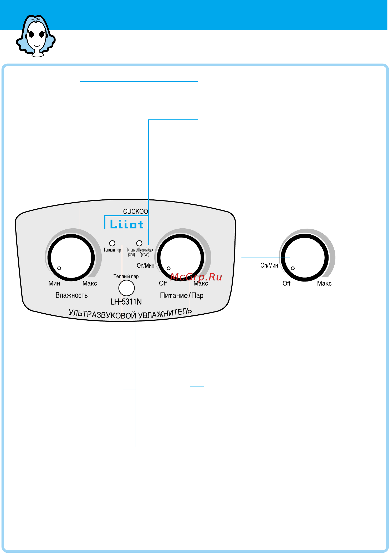 Cuckoo Liiot LH-5311N [32/40] Function description or control section lh 53i 1n