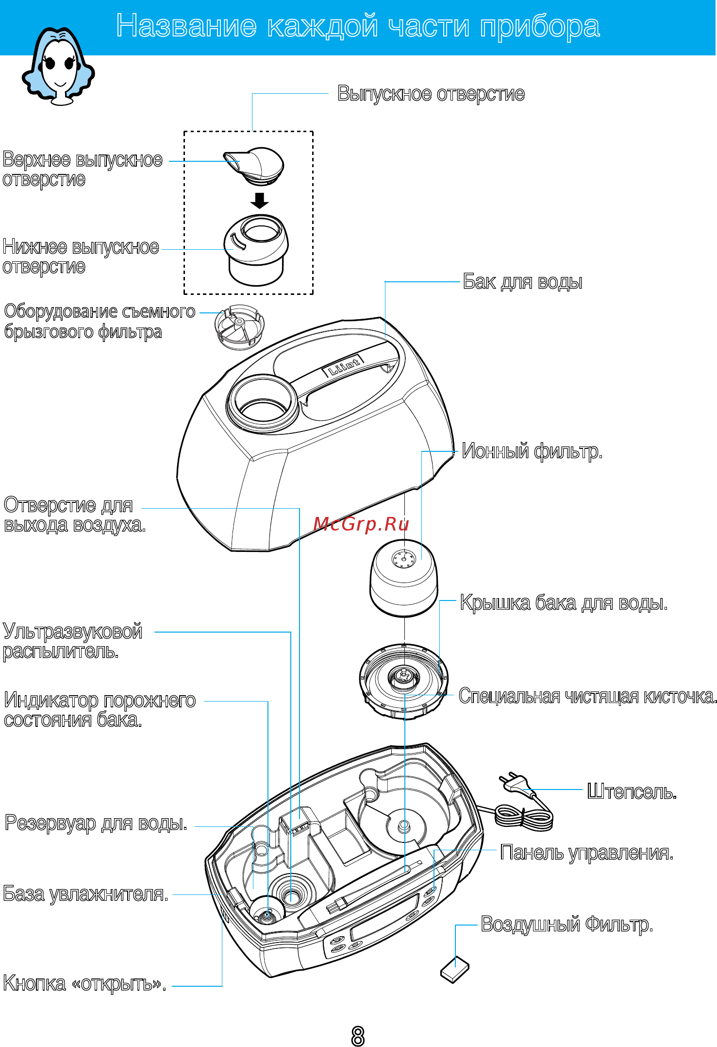 Cuckoo Liiot LH-5311FN [8/40] Воздушный фильтр