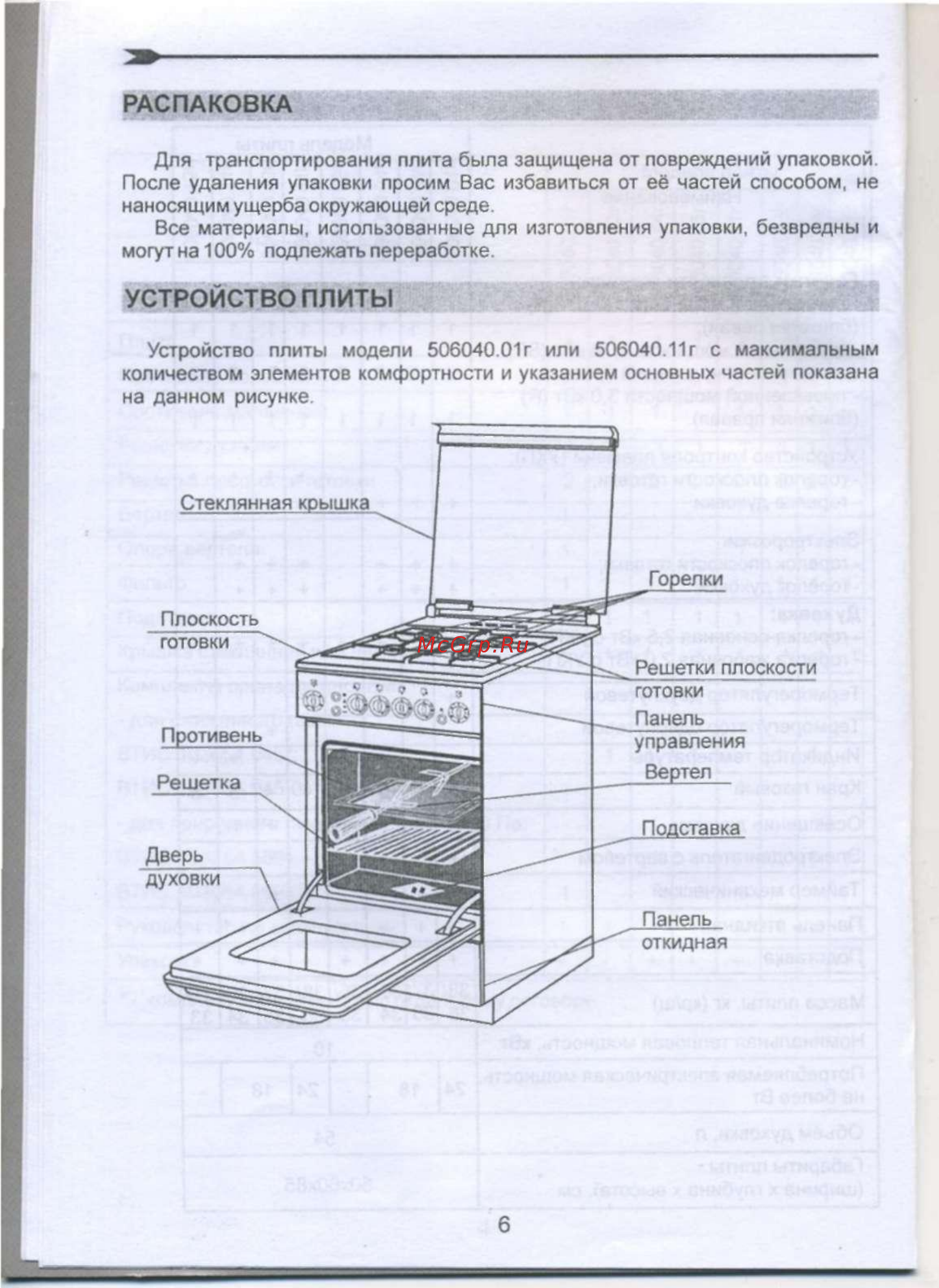 De luxe 506040.05 г [8/28] Устройство плиты