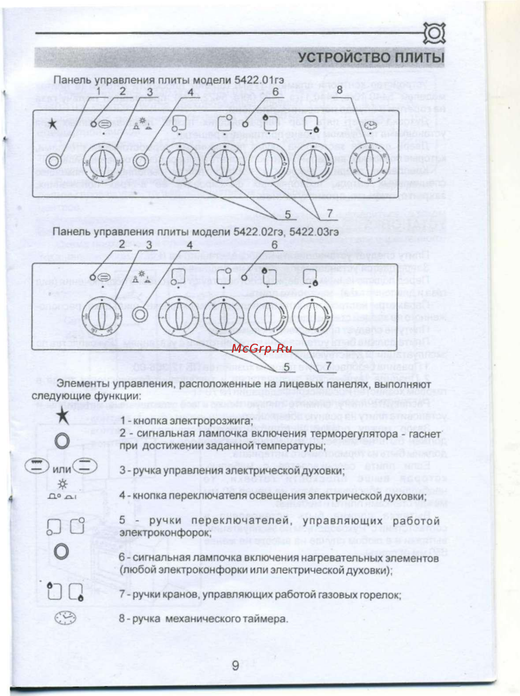 De luxe 5422.03гэ (щ) [11/28] Устройство плиты
