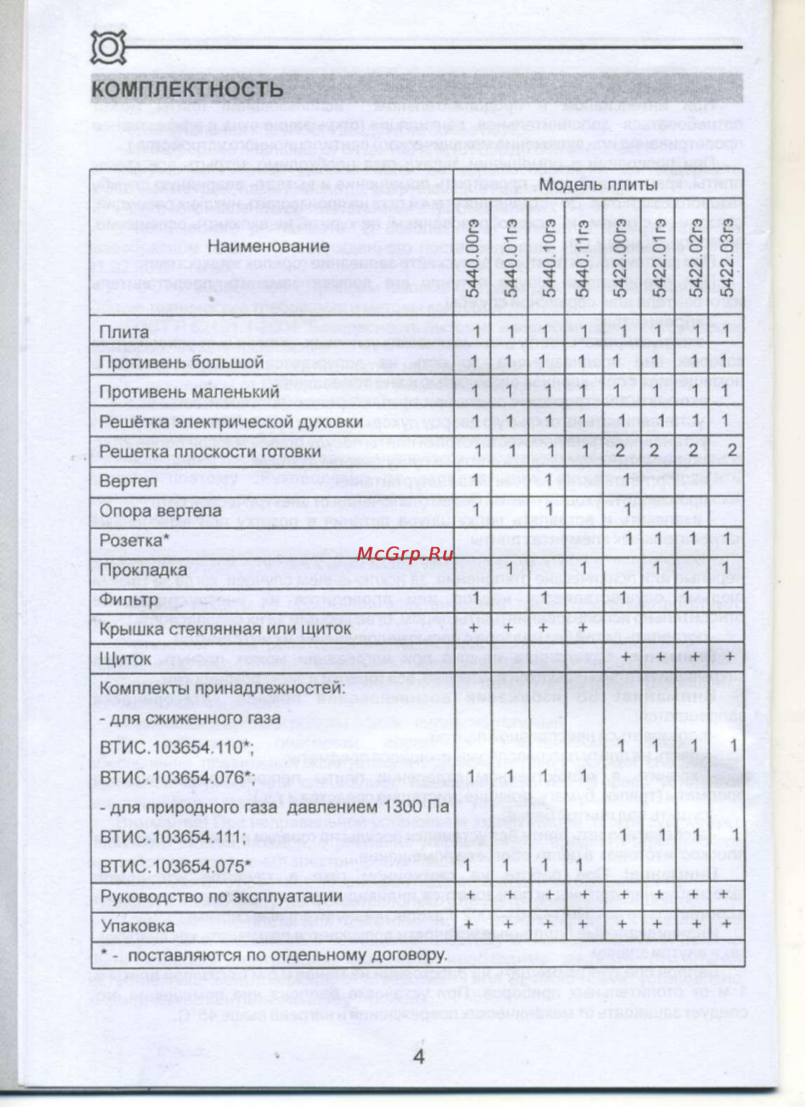 De luxe 5422.01гэ (щ) [6/28] Комплектность