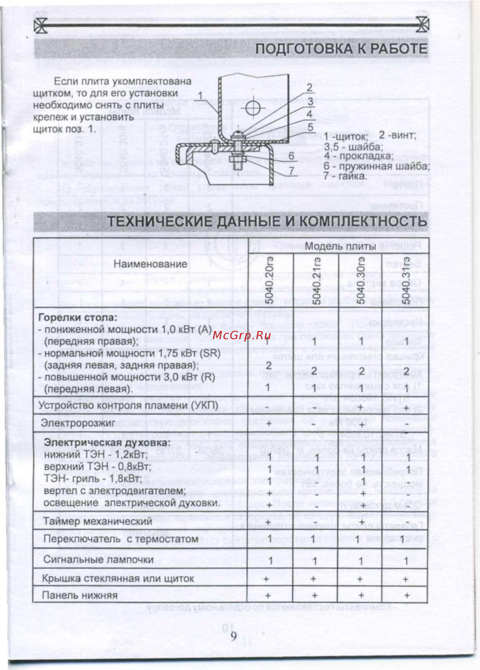 De luxe 5040.20 Белый [11/22] Подготовка к работе